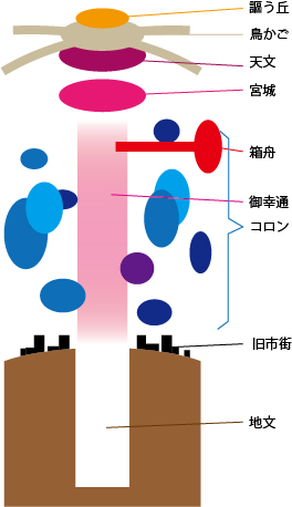 塔と地球の断面図